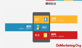 騰訊企點 互聯時代企業營銷、管理與協同的新起點